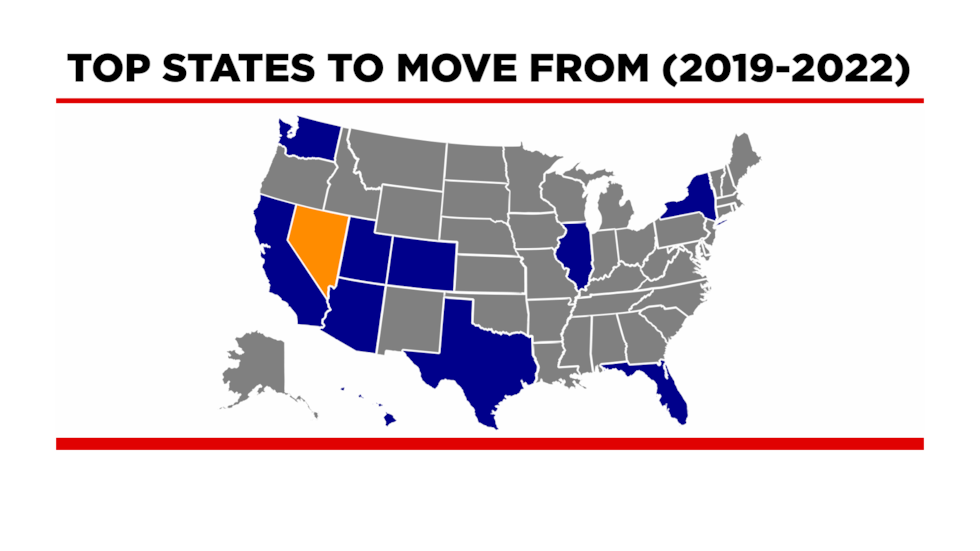 Moving trends